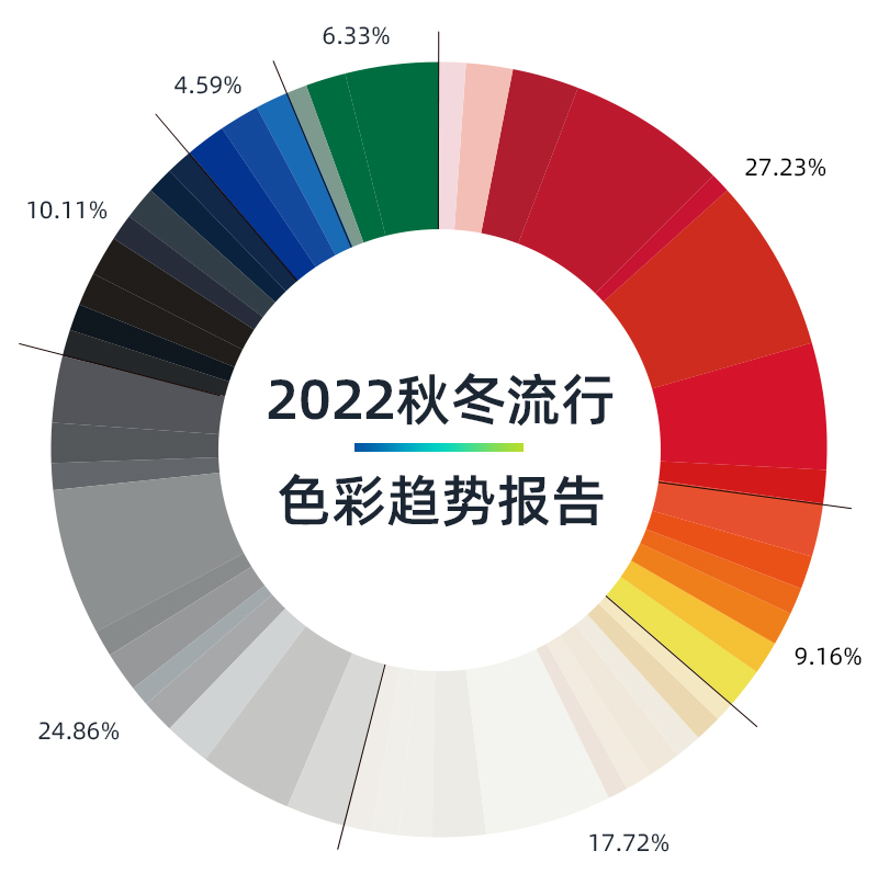 2022秋冬流行色彩趨勢(shì)報(bào)告